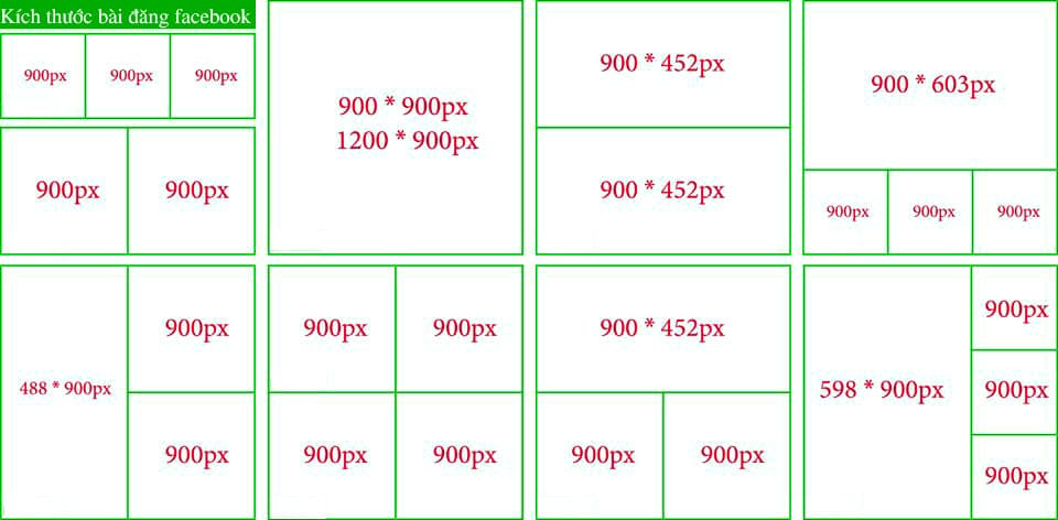 Các kích thước chuẩn trong thiết kế mà bạn cần biết Các Kích Thước Chuẩn Trong Thiết Kế Mà Bạn Cần Biết