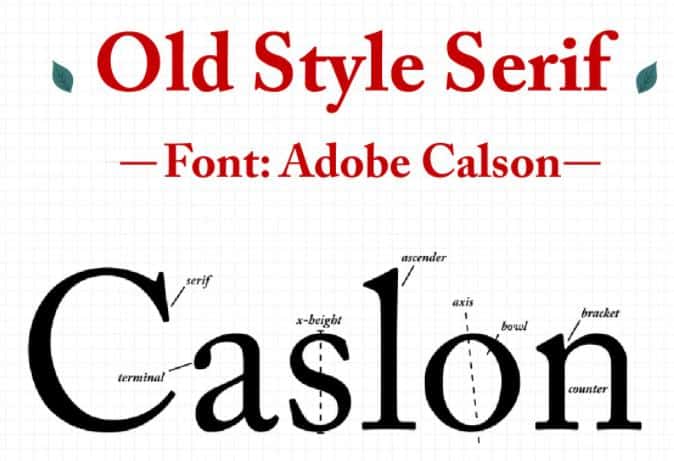 Typography là gì? Những quy tắc thiết kế font chữ trong typography Typography