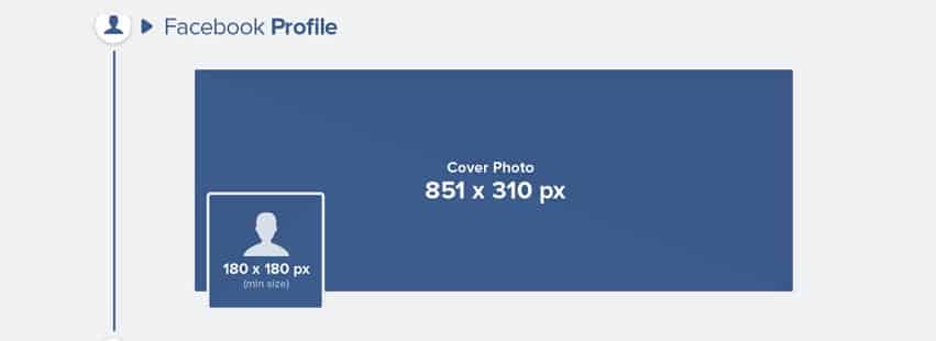 Kích thước ảnh bìa facebook mới nhất Kích Thước Ảnh Facebook Trên Facebook Cá Nhân