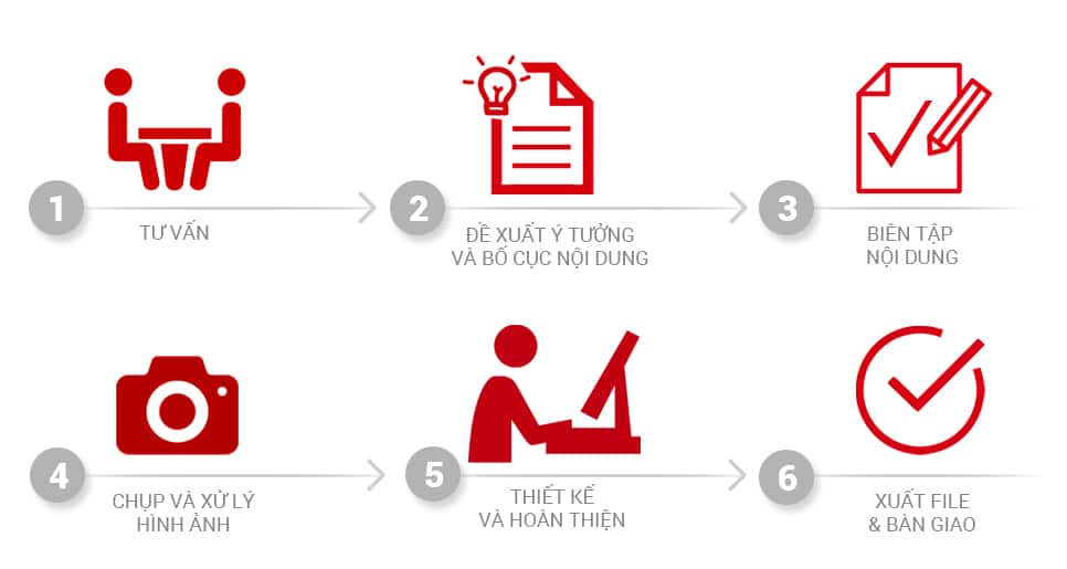 Profile là gì? Cách tạo profile chuyên nghiệp Profile Là Gì? Cách Tạo Profile Chuyên Nghiệp