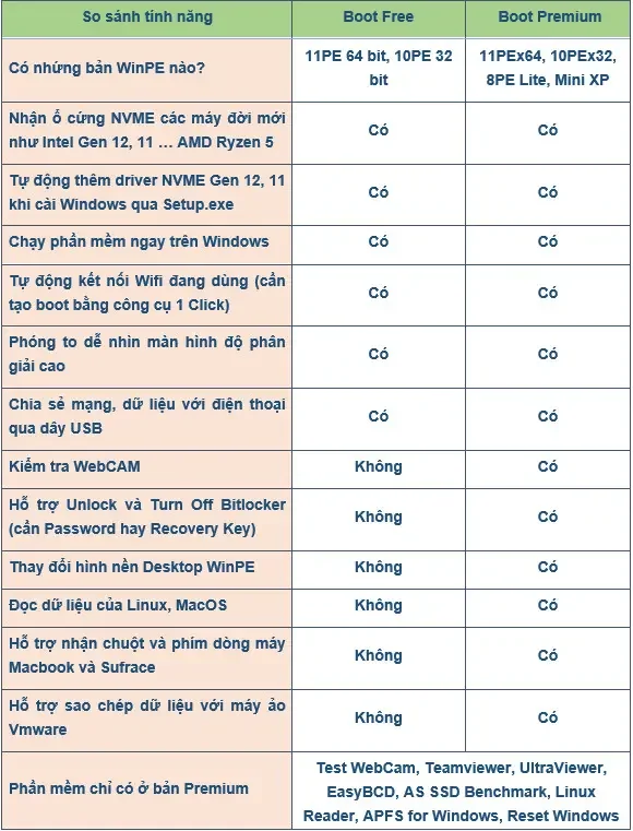 Hướng dẫn tạo usb boot chỉ 1 click Tao Usb Boot 13