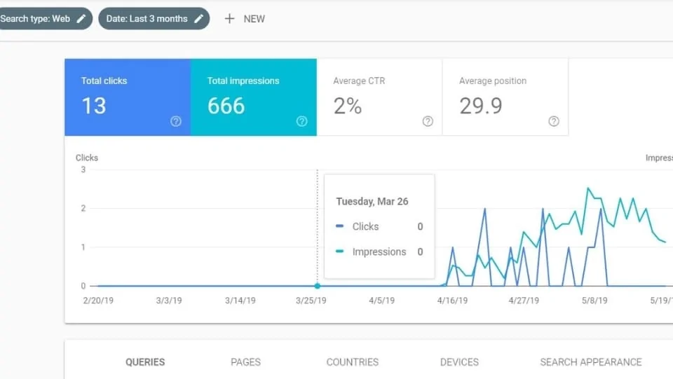 Công cụ google search console là gì? Cách cài đặt và sử dụng Công Cụ Search Console Google Là Gì? Cách Cài Đặt Và Sử Dụng