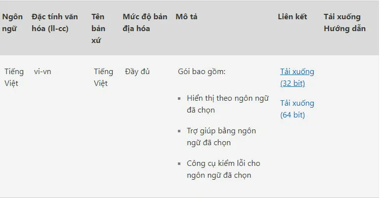 Cách Cài Đặt Tiếng Việt Cho Office 2010, 2016, 2019, 2021, 365
