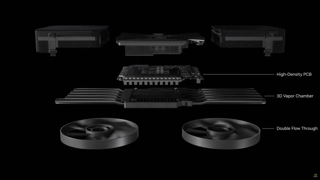 Nvidia Ra Mắt Rtx 5090 32Gb Gddr7: Hơn 20K Nhân, Hiệu Suất Gấp 2 Rtx 4090,  Giá $1999 - Hưng Phát Laptop