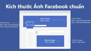 Kích Thước Ảnh Bìa Facebook Mới Nhất