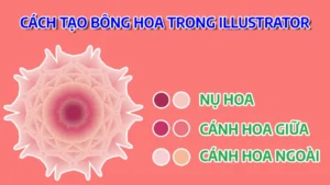 Hướng Dẫn Sử Dụng Pen Tool Photoshop